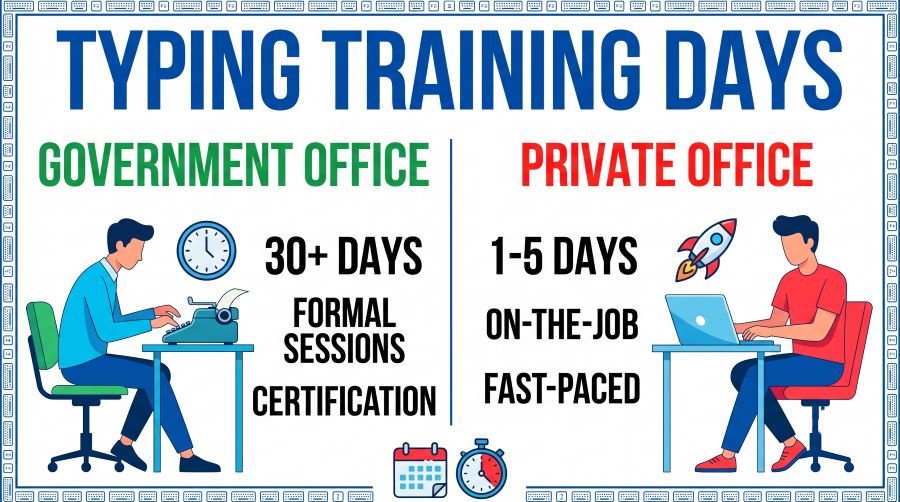 Typing Training Days Government vs Private Office
