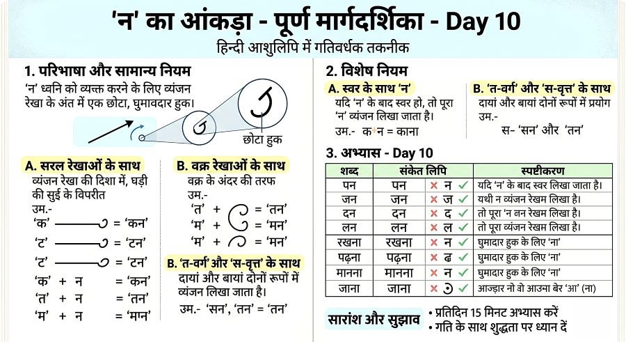The 'Na' Hook (न का आंकड़ा) - पूर्ण मार्गदर्शिका - Day 10
